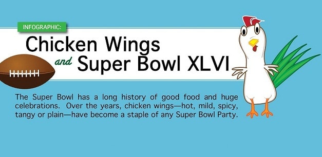 http://www.nationalchickencouncil.org/wp-content/uploads/2012/02/Super-Bowl-Infographic-NCC-Header.jpg