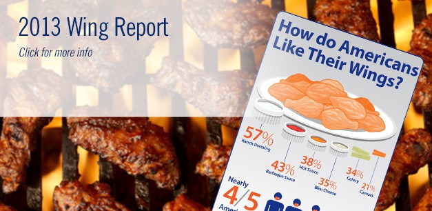 http://www.nationalchickencouncil.org/wp-content/uploads/2013/01/wings-home-top.jpg