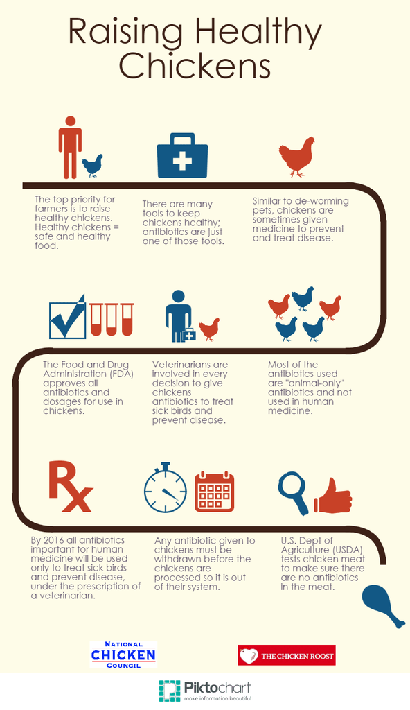 Poultry Medication Chart