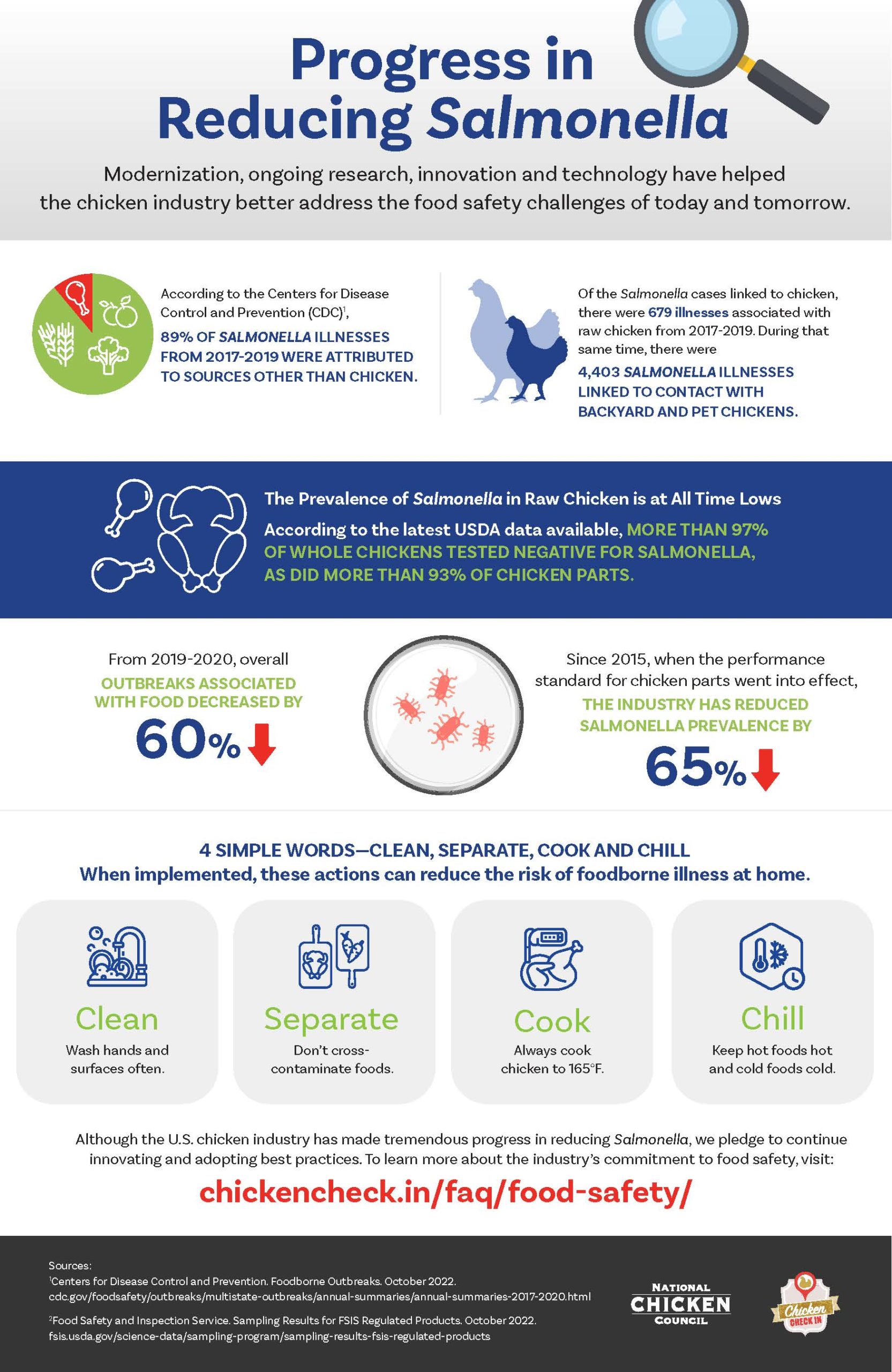 National Chicken Council | Questions & Answers about Salmonella