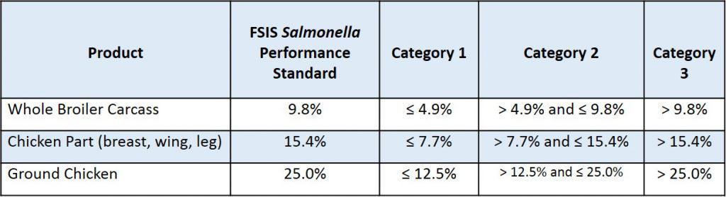 Salmonella Temperature Chart