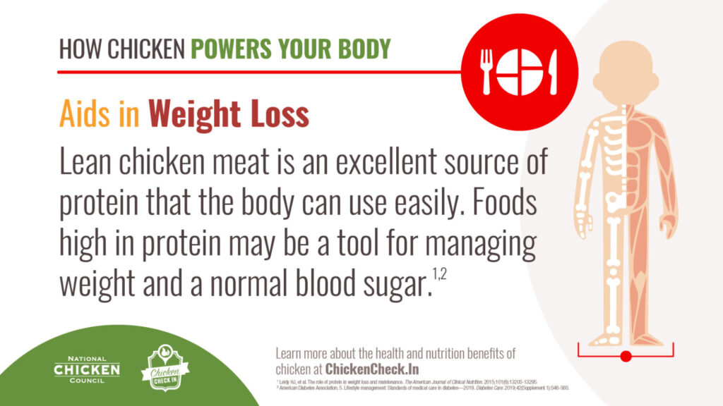 Does Chicken Raise Blood Sugar? Understanding Dietary Impact