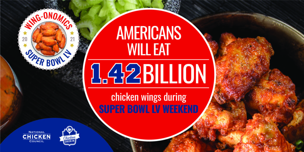 National Chicken Council Americans to Eat Record 1.42 Billion Chicken