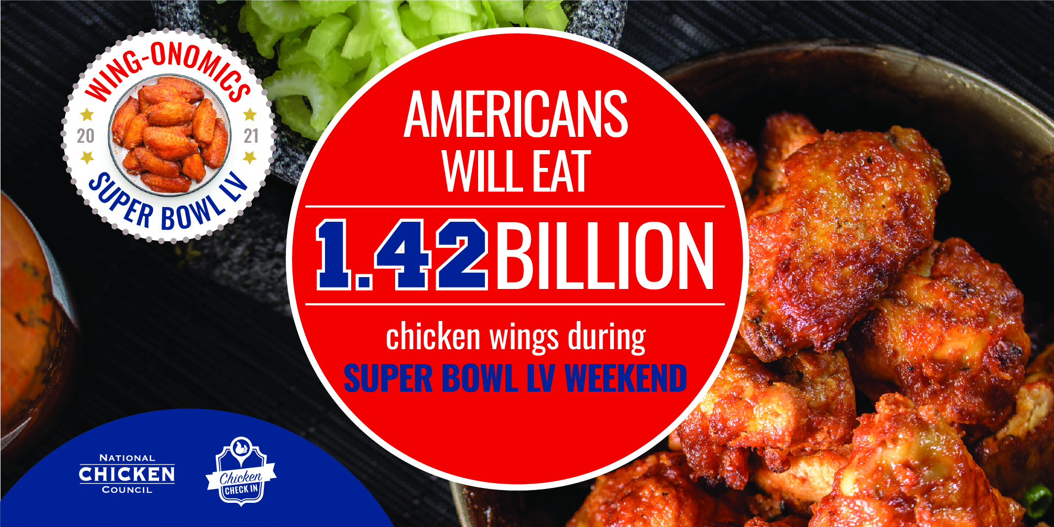 National Chicken Council | Americans to Record 1.42 Billion Chicken Wings for Super Bowl